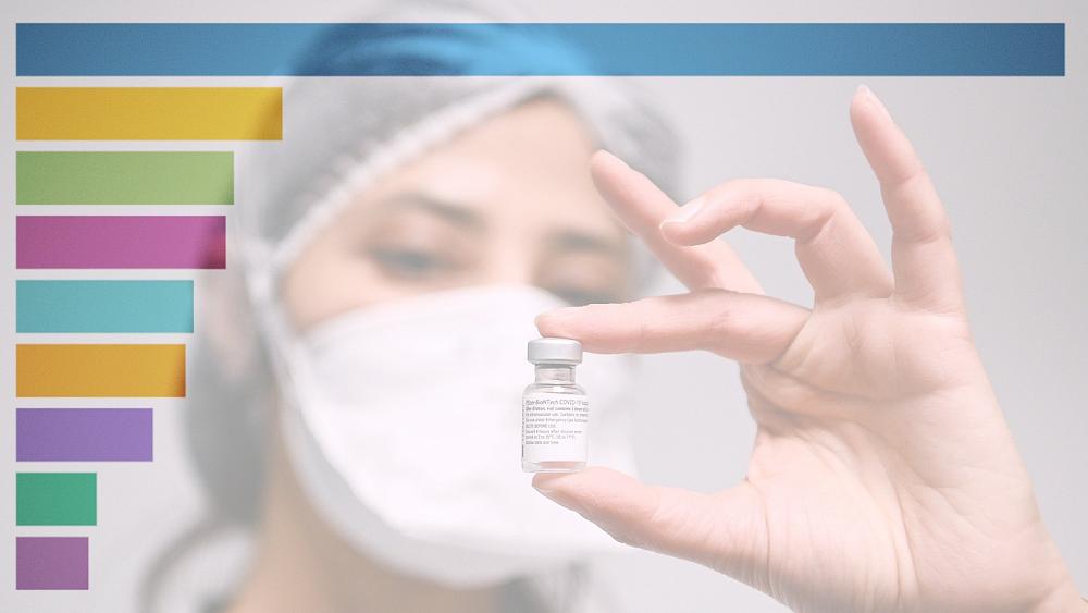 COVID-19 vaccine rollout: Which country in Europe is leading the race?